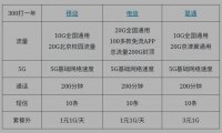 【校园卡网厅】2020年北京移动电信联通校园卡套餐对比