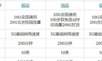 2020年北京移动电信联通校园卡值得办理吗？