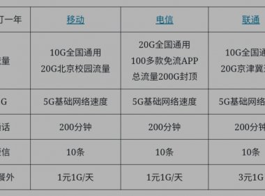 【校园卡网厅】2020年北京移动电信联通校园卡套餐对比