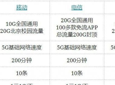 2020年北京移动电信联通校园卡值得办理吗？