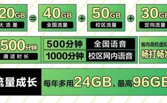 2022浙江移动校园卡月租19每月120g流量+500分钟通话+四年免费会员！