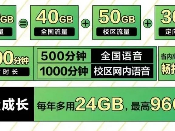2022浙江移动校园卡月租19每月120g流量+500分钟通话+四年免费会员!